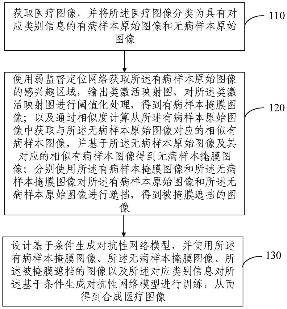 Image synthesis method and device for fusing ROI, electronic equipment and medium