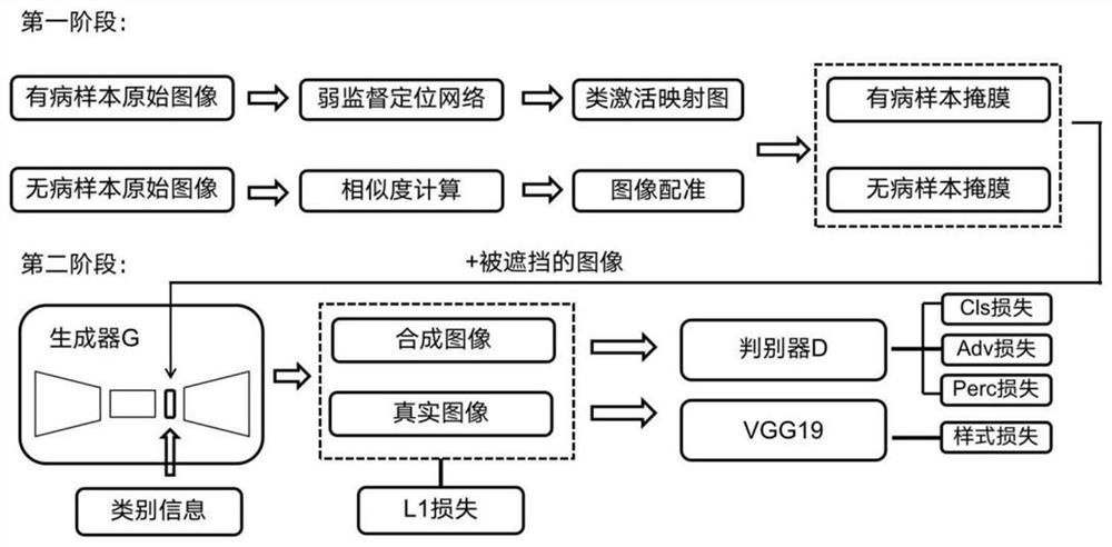 Image synthesis method and device for fusing ROI, electronic equipment and medium