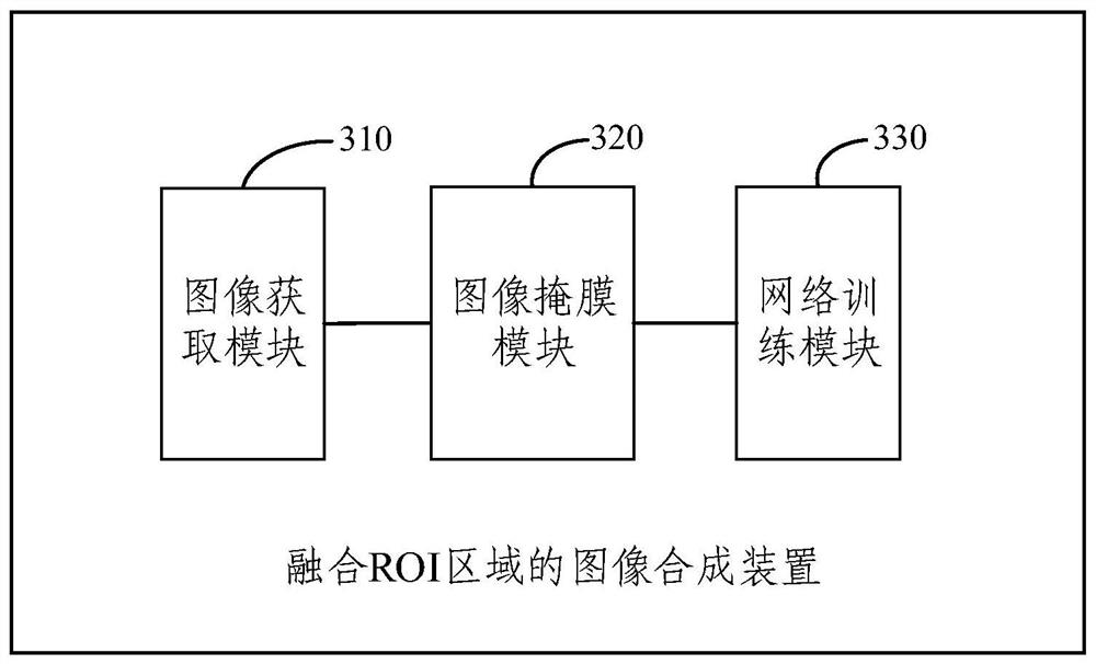 Image synthesis method and device for fusing ROI, electronic equipment and medium