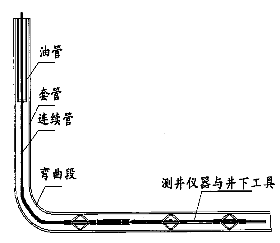 Continuous tube horizontal borehole process and device