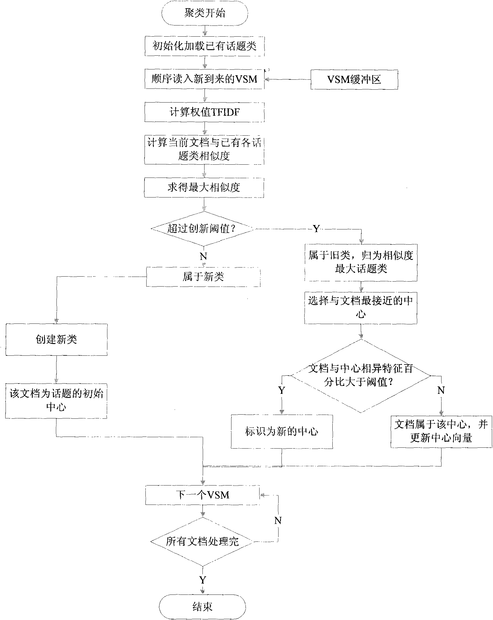 Evolution analysis device and method for contents of network topics