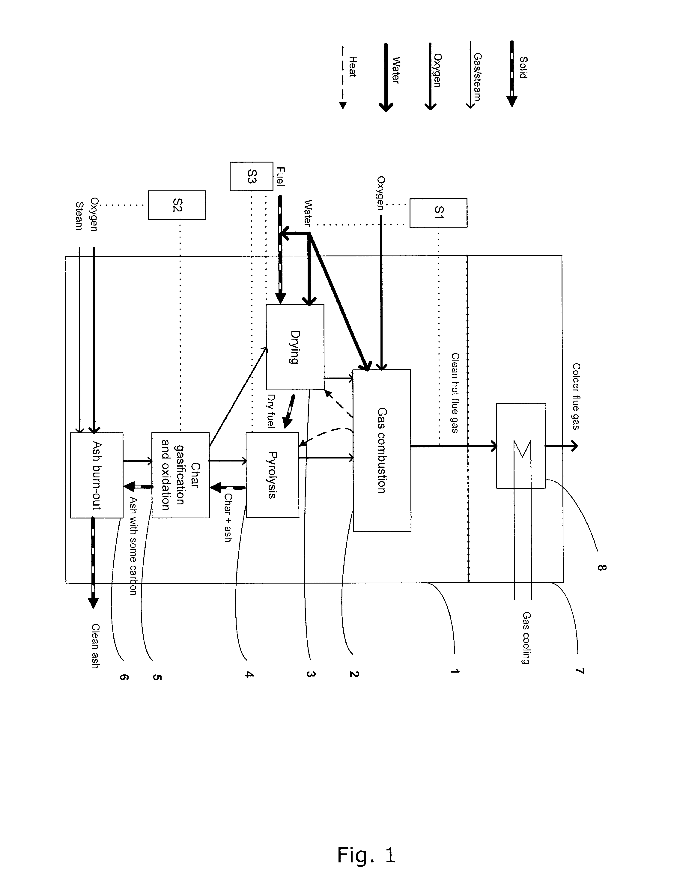 Method and system for production of a clean hot gas based on solid fuels