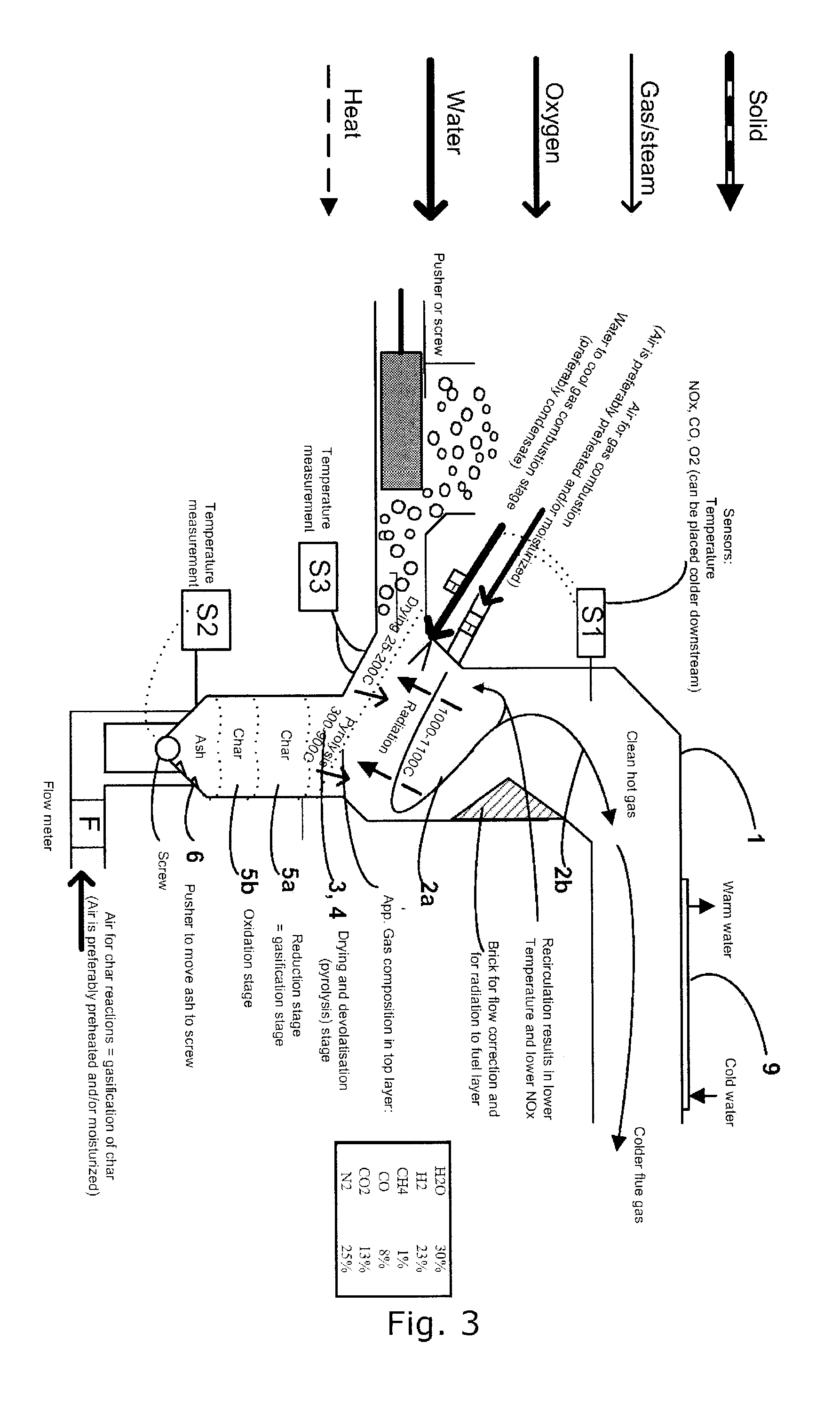 Method and system for production of a clean hot gas based on solid fuels