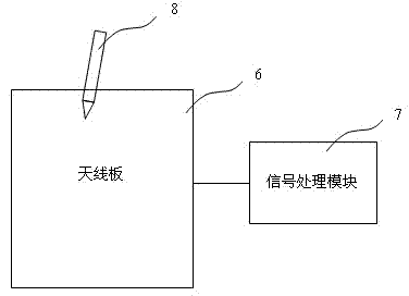 Electromagnetic handwriting board, electromagnetic handwriting device and electronic equipment