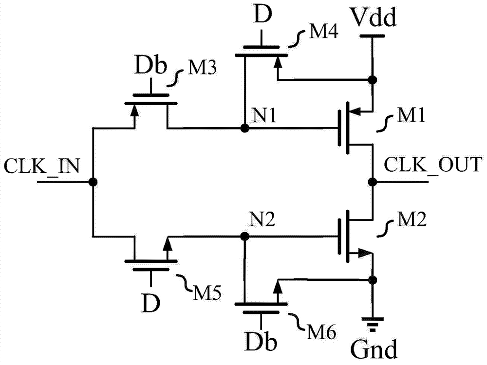 Linear wide-range numerical control oscillator applied to FPGA