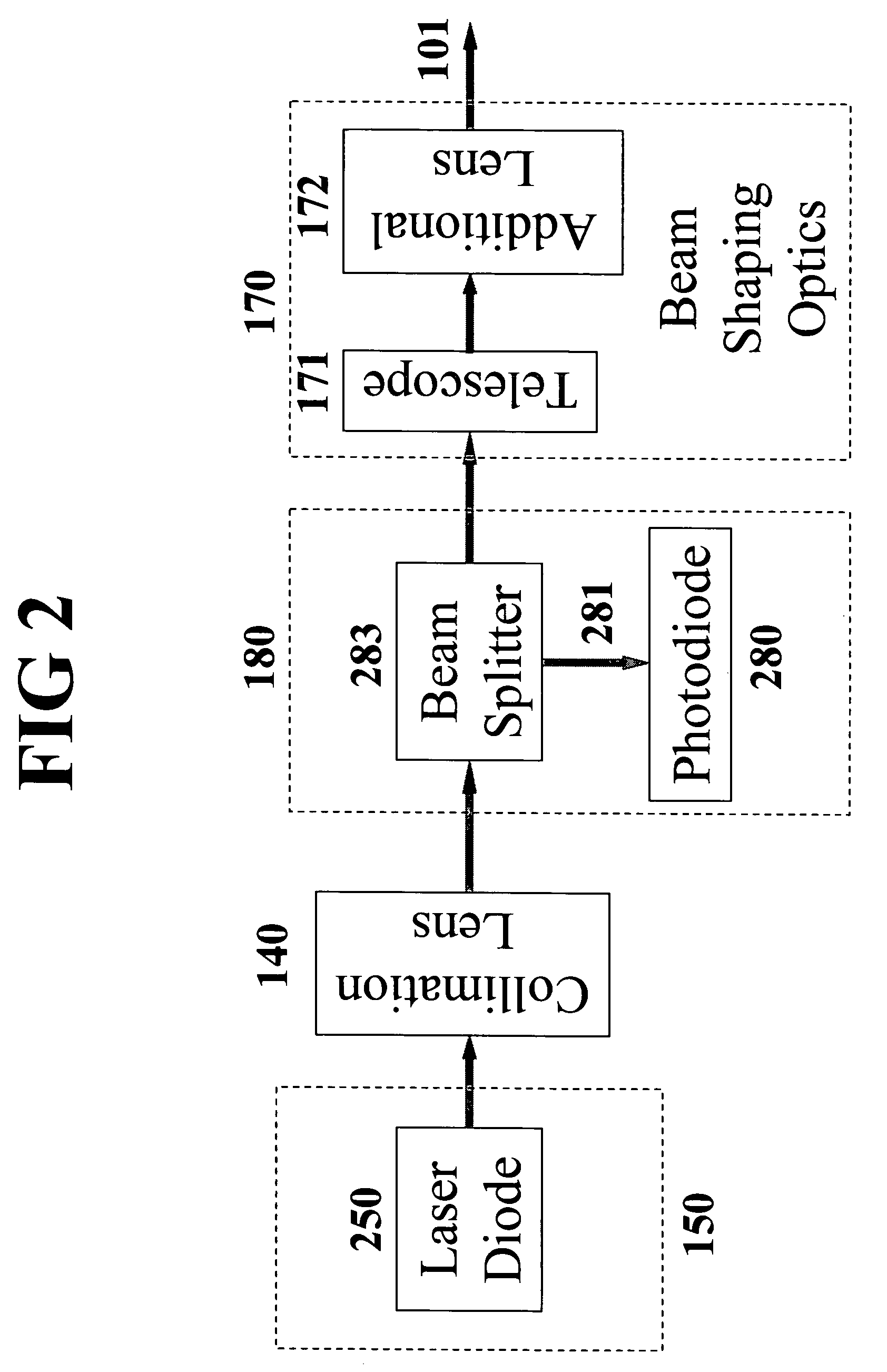 Radio frequency modulation of variable degree and automatic power control using external photodiode sensor for low-noise lasers of various wavelengths