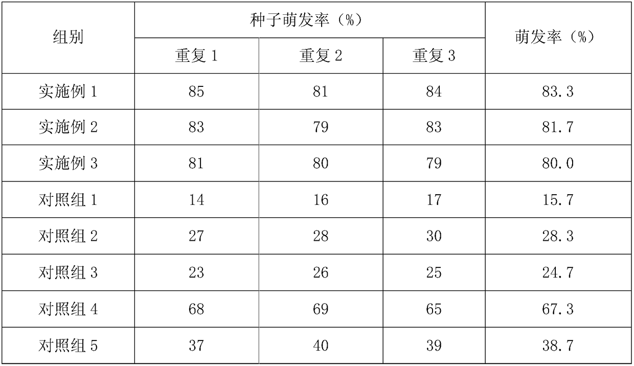 Method for promoting early germination of paris-polyphylla seeds