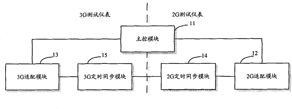 Conformance testing method and system