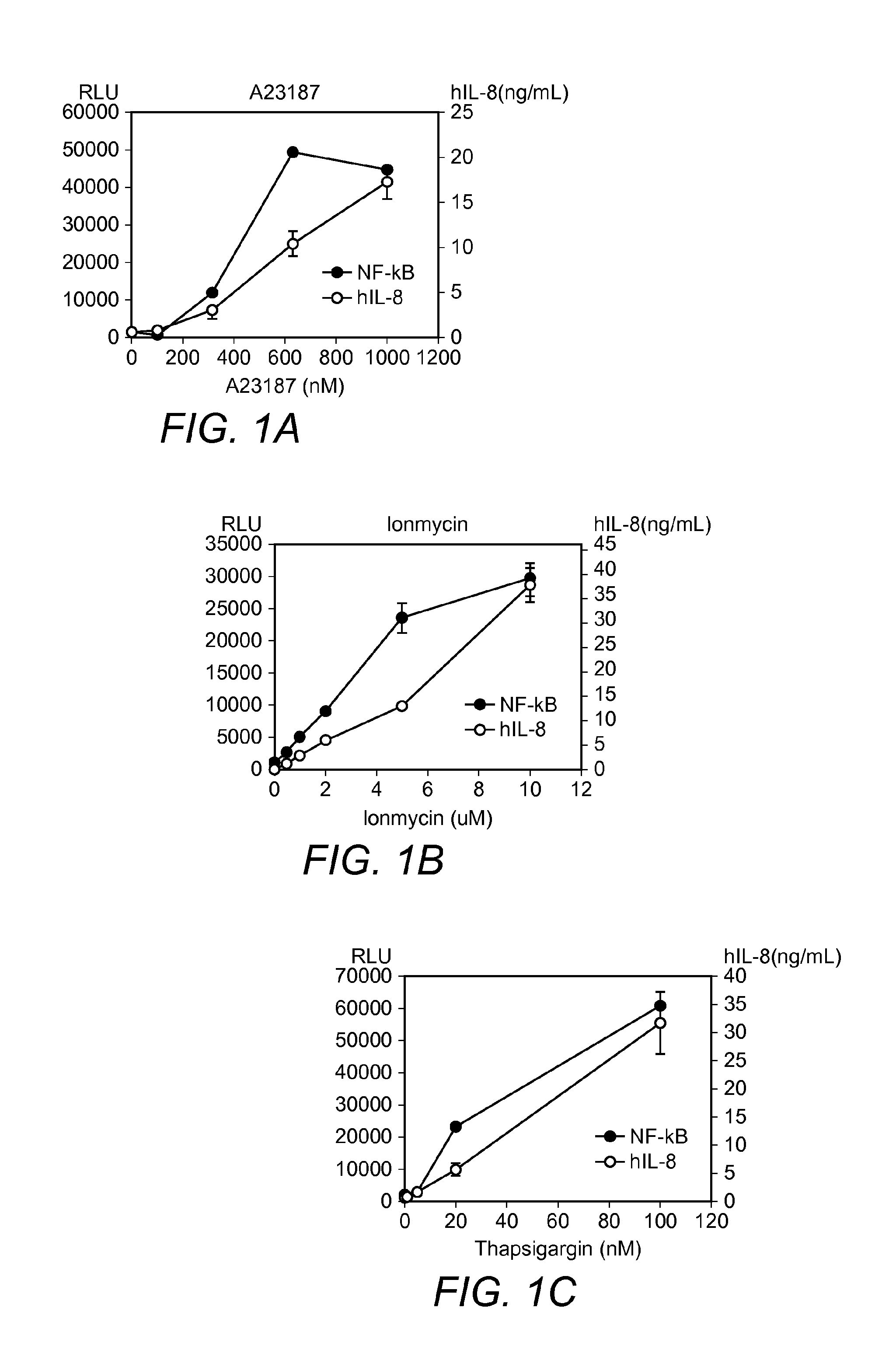 Calcium flux agonists and methods thereof