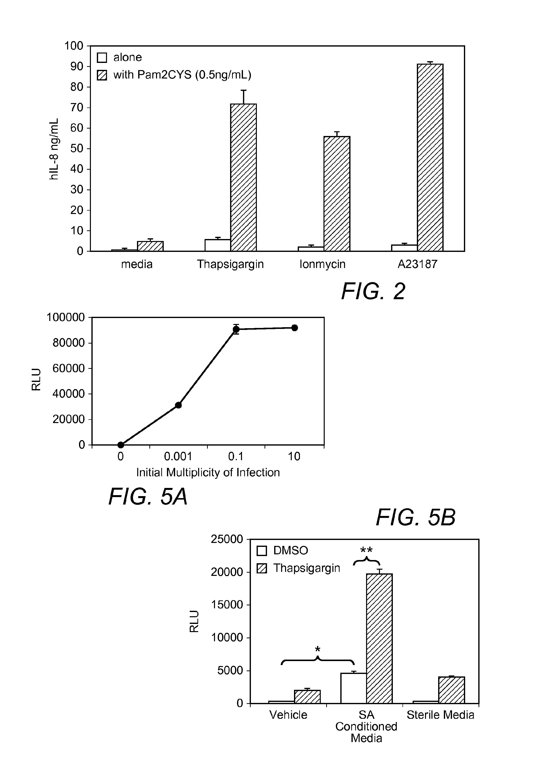 Calcium flux agonists and methods thereof