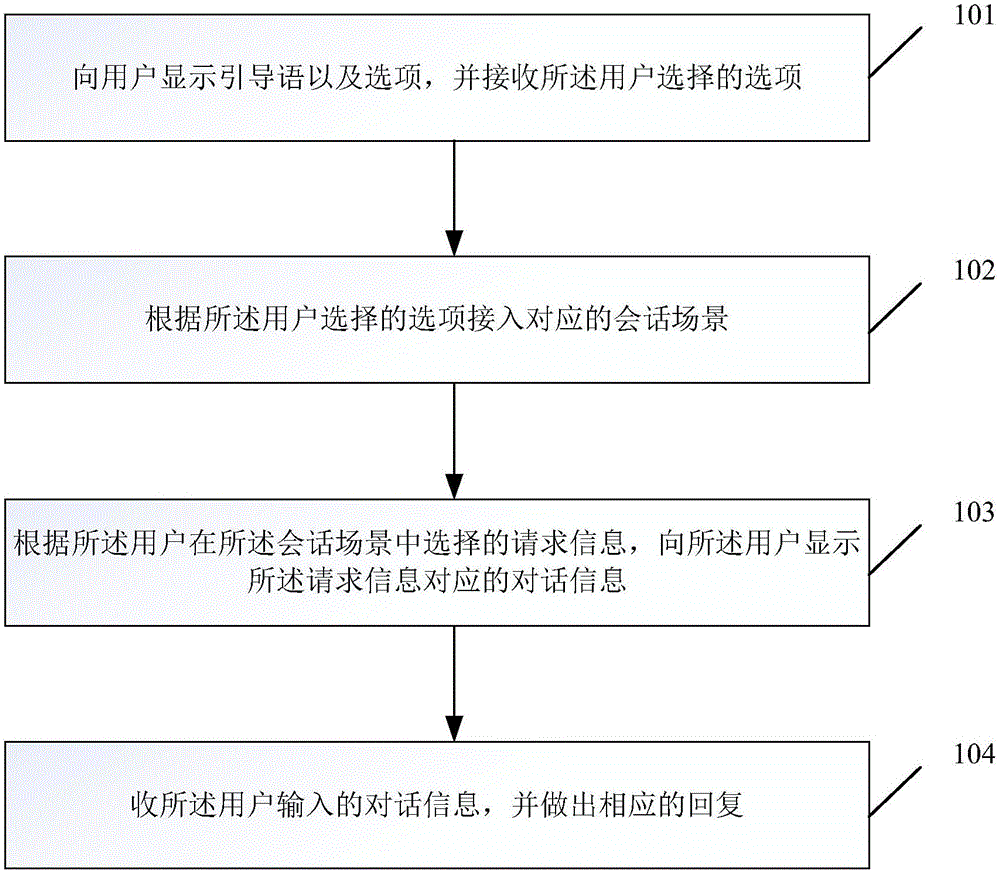 Method and device of guiding user with language context
