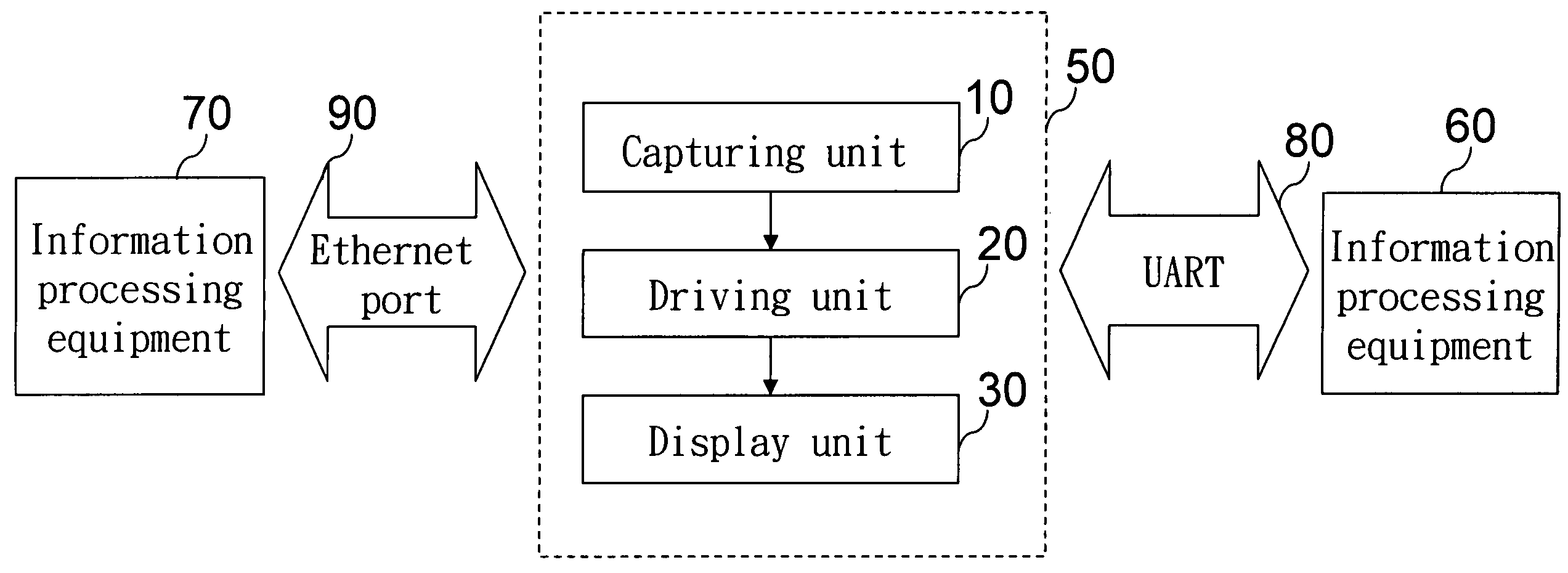 Status display-enabled connector for a universal asynchronous receiver/transmitter