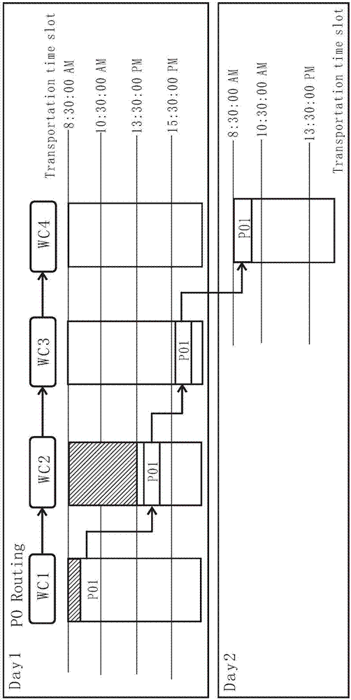 Production scheduling method and system for production line