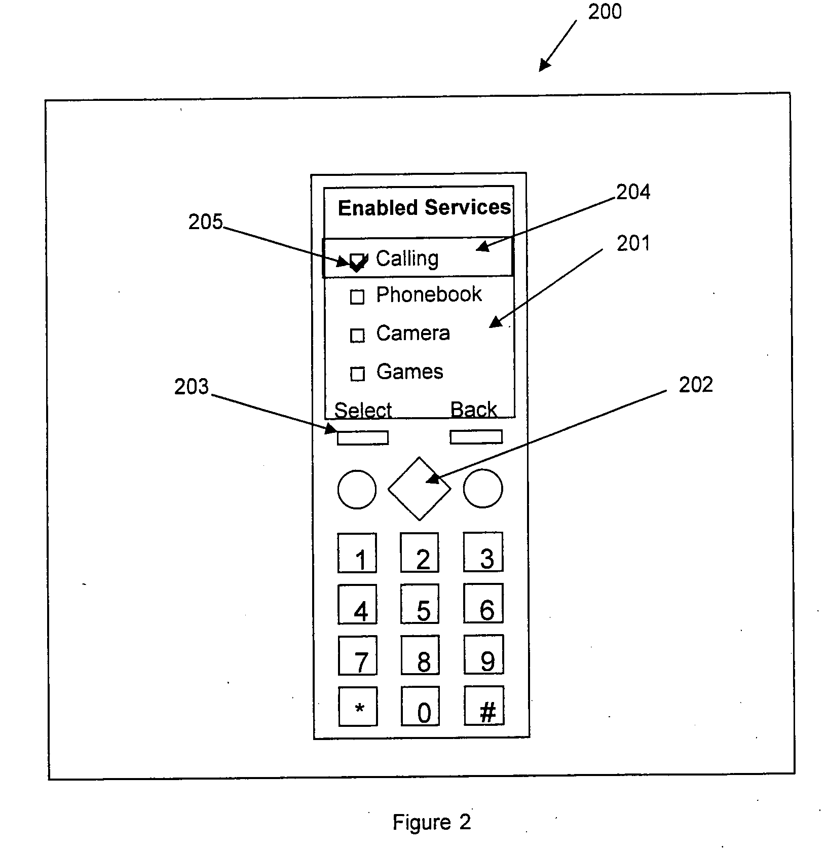 System and method for limiting access to features in a mobile telecommunications device