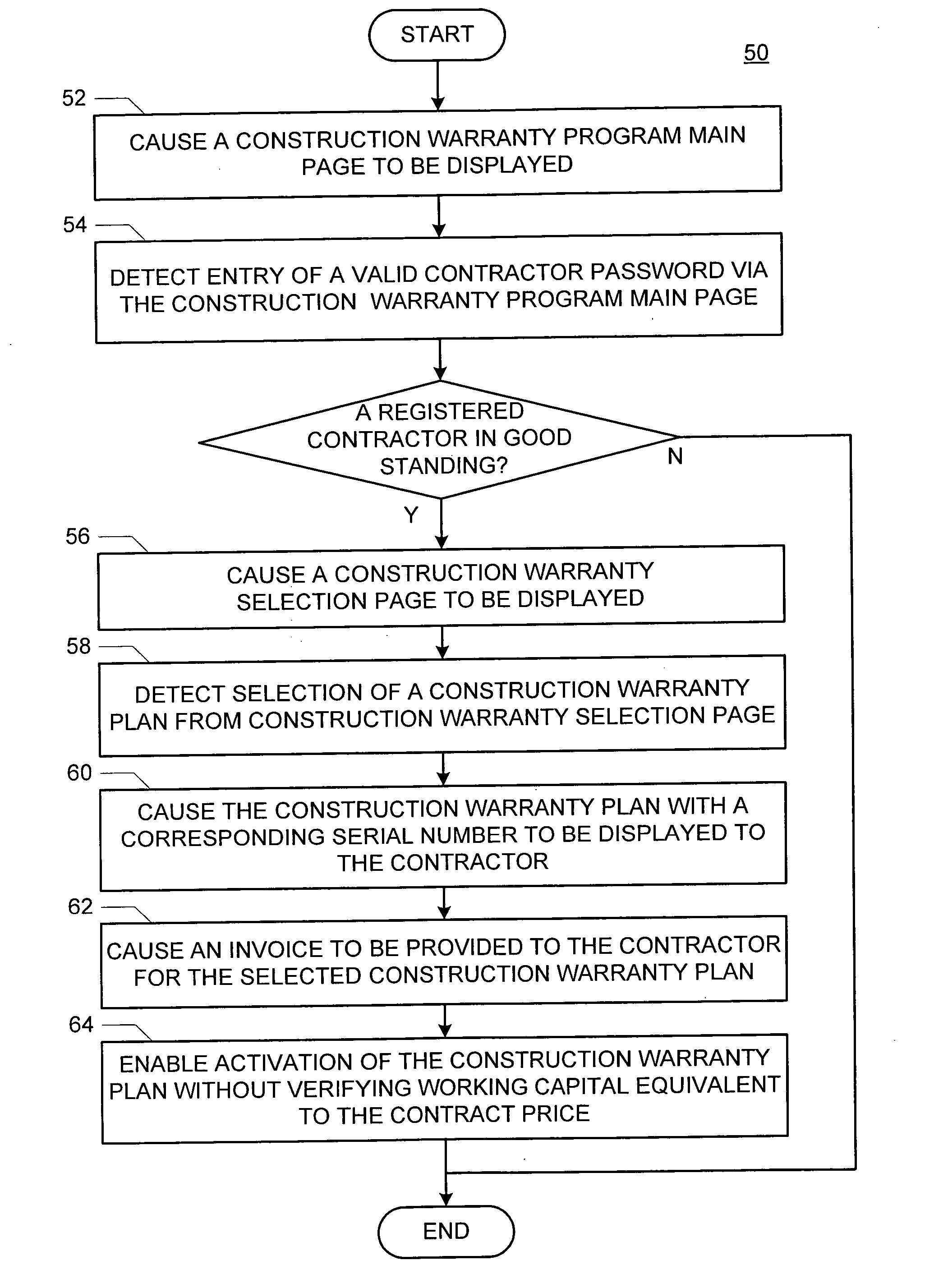 Apparatus and method for providing a construction warranty program