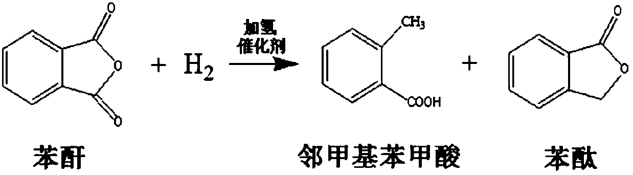 Method for preparing o-toluic acid and phthalide from phthalic anhydride