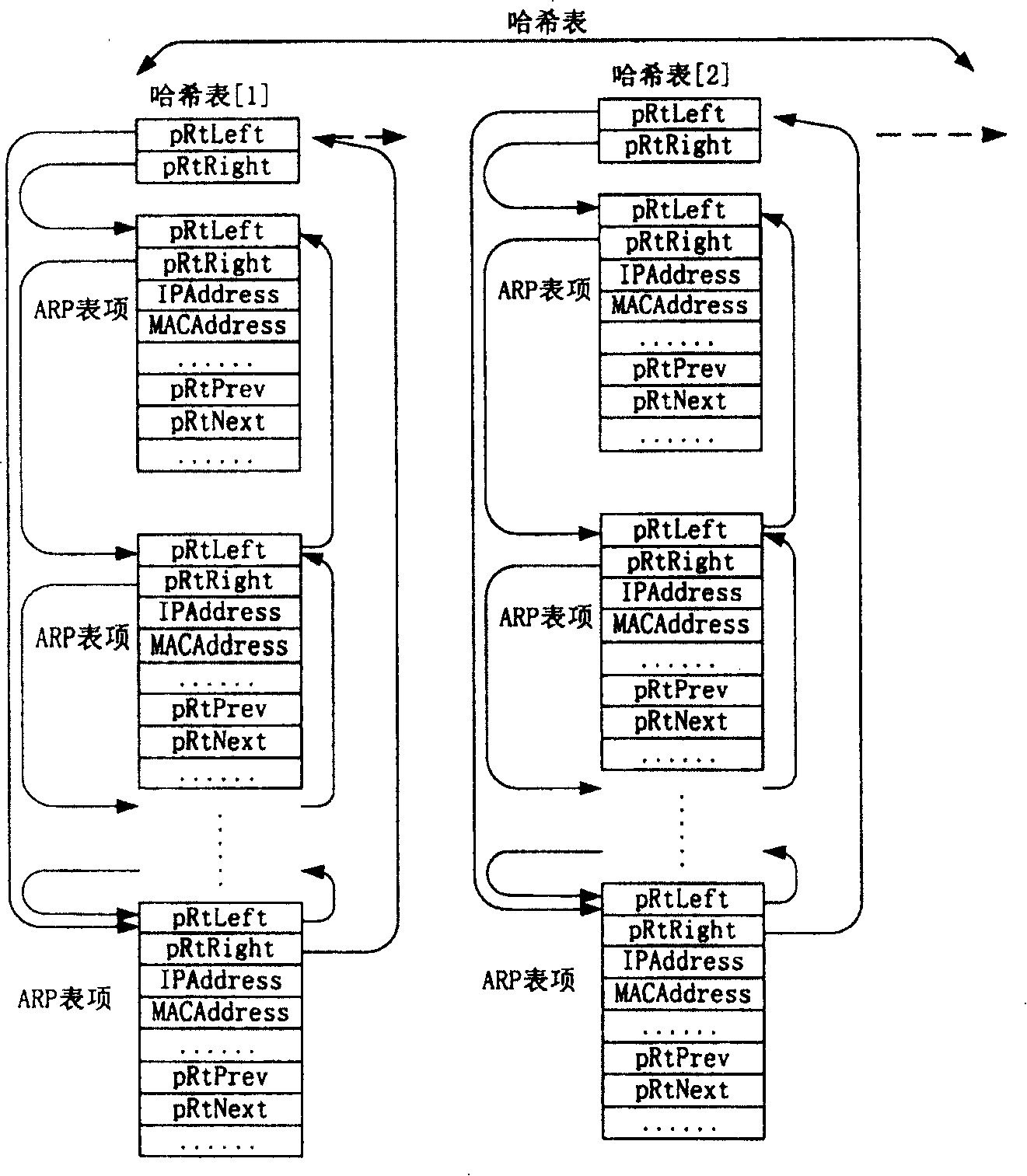 Method for processing items of address analyzing protocol table