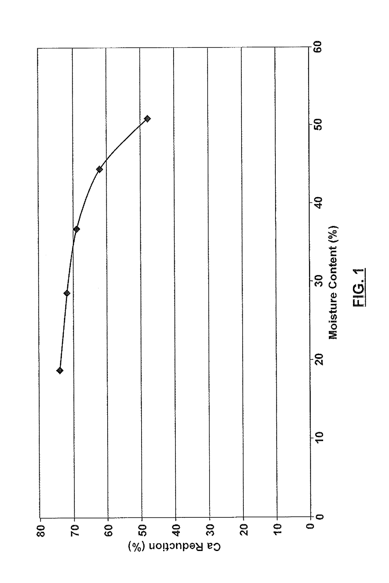 Resin for precipitation of minerals and salts, methods of manufacture and uses thereof