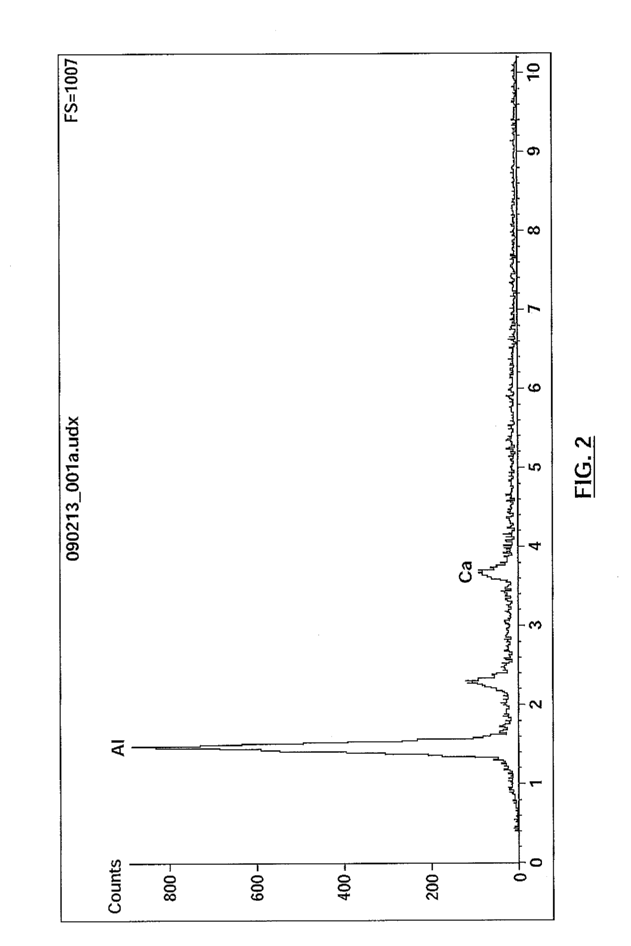Resin for precipitation of minerals and salts, methods of manufacture and uses thereof