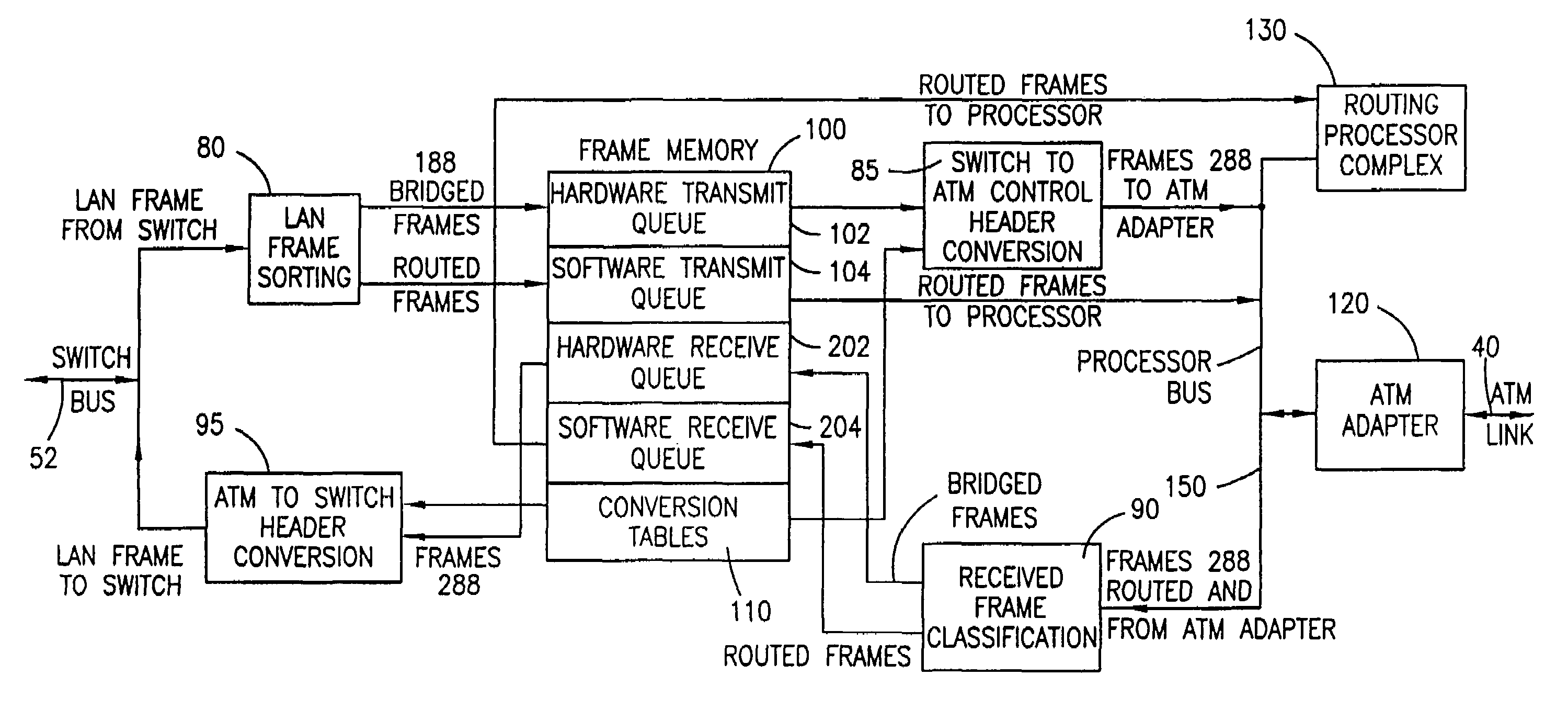 Method and apparatus for hardware forwarding of LAN frames over ATM networks