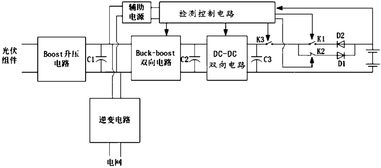Control system of photovoltaic energy storage inverter