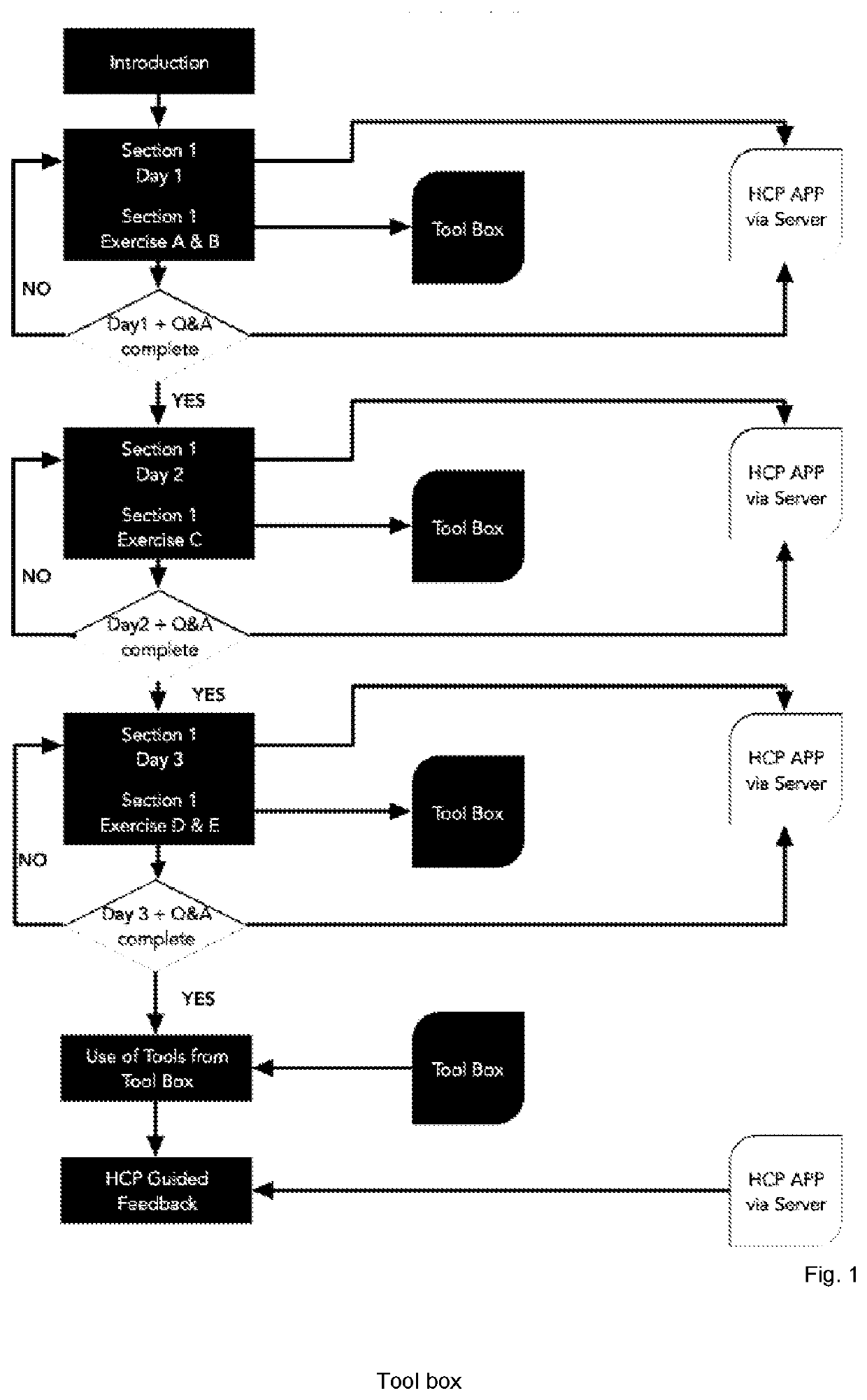 Cognitive behavioral therapy (CBT) method, system and application for managing tinnitus