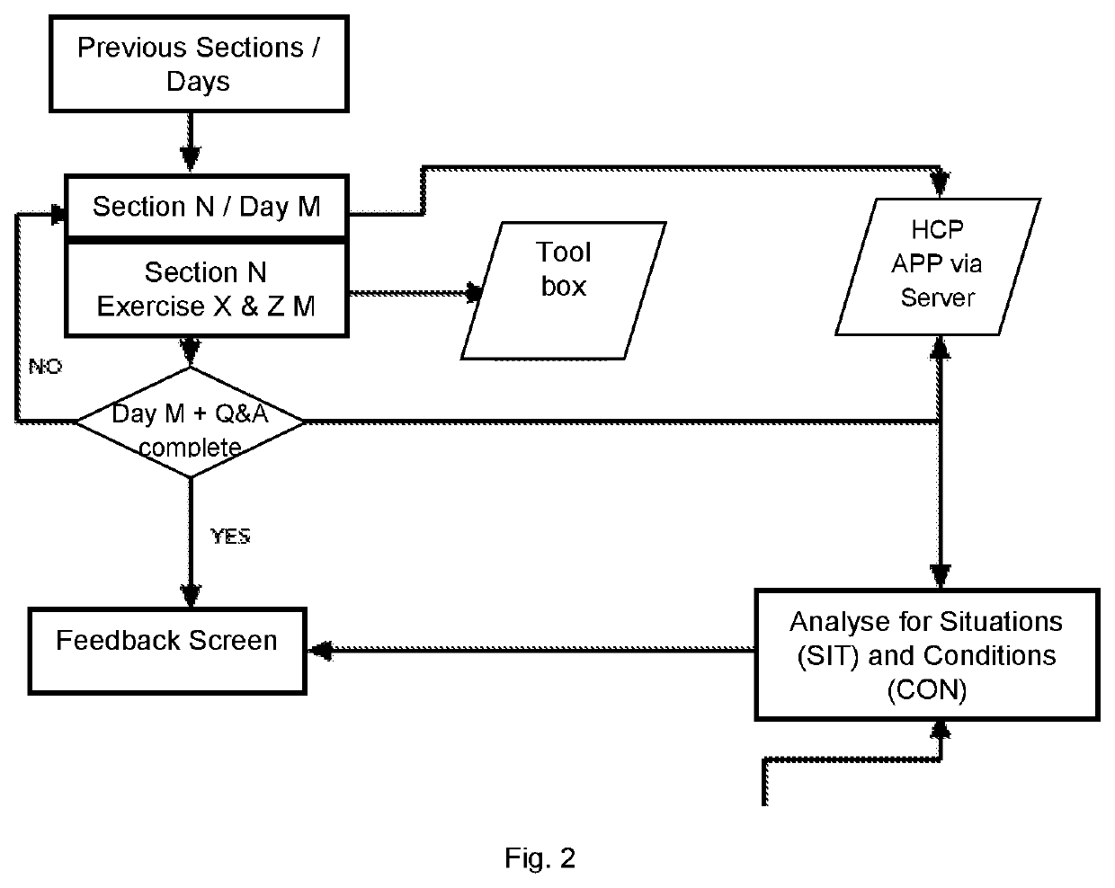 Cognitive behavioral therapy (CBT) method, system and application for managing tinnitus