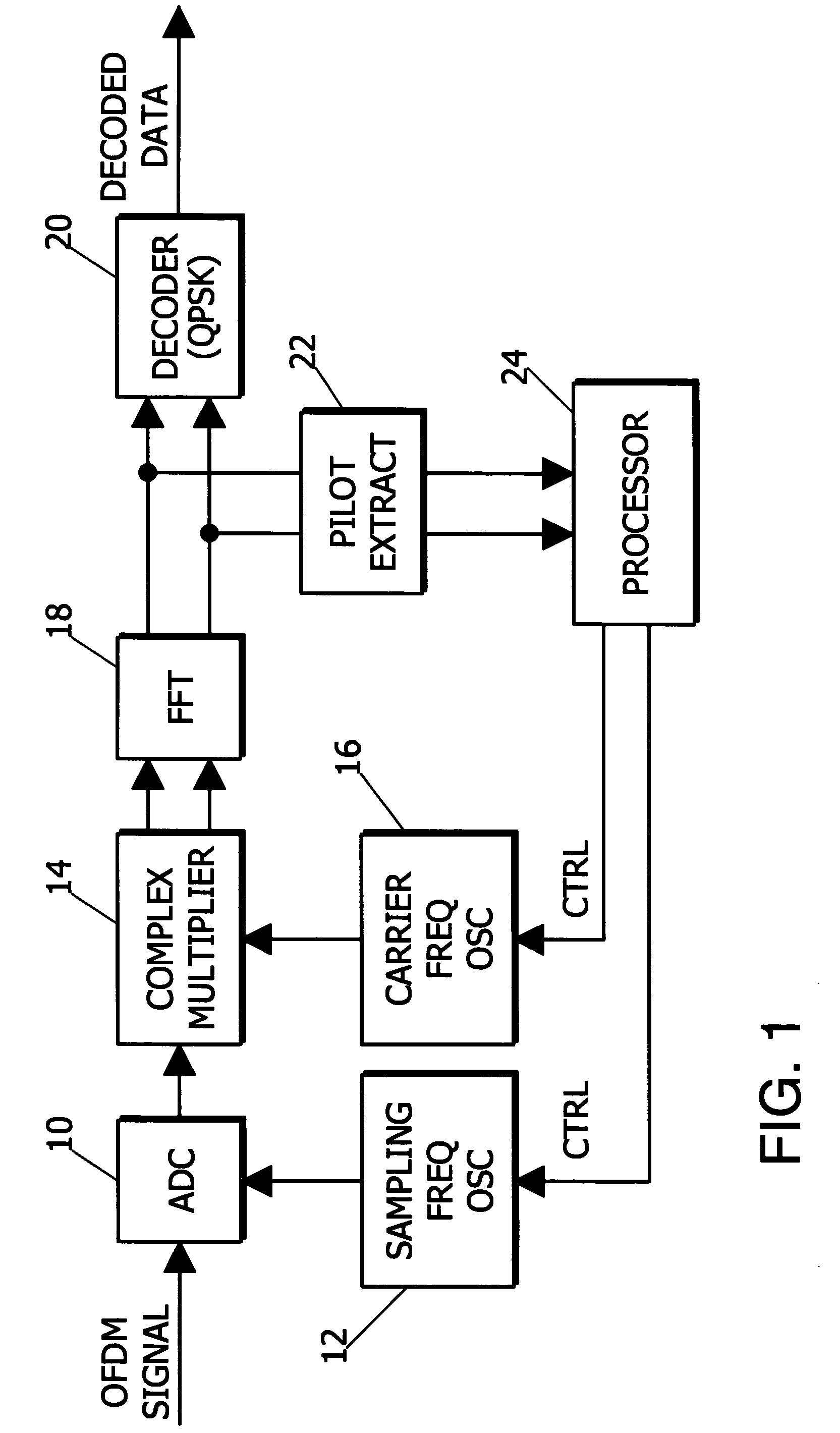 Digital signal demodulation of an OFDM signal with error correction