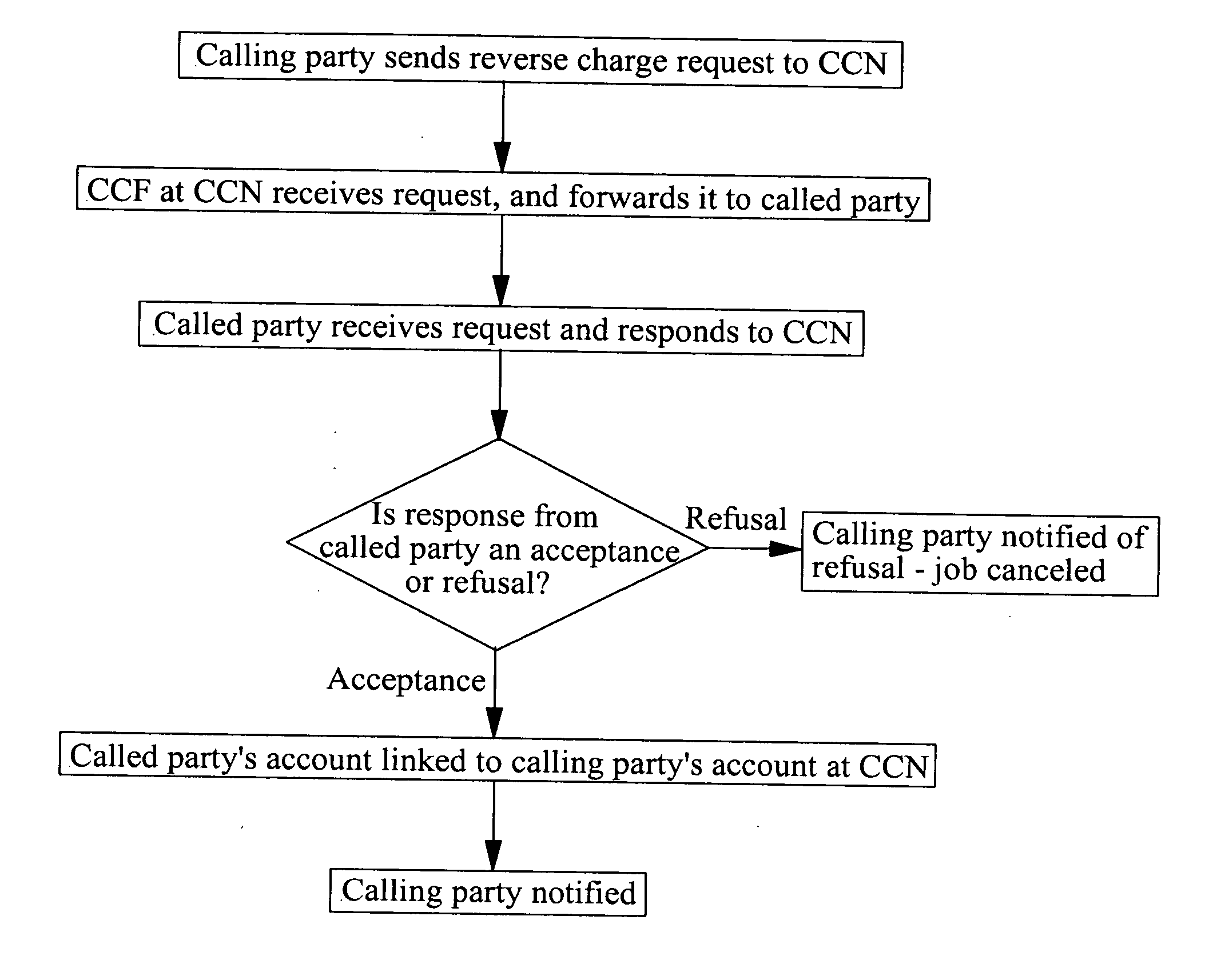 Cross-charging in a mobile telecommunication network