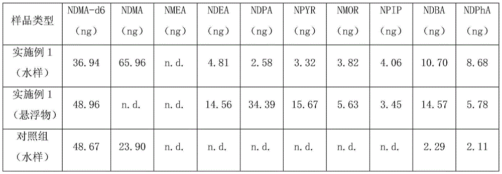 A kind of pretreatment method of nitrosamine compound in water sample and its suspension