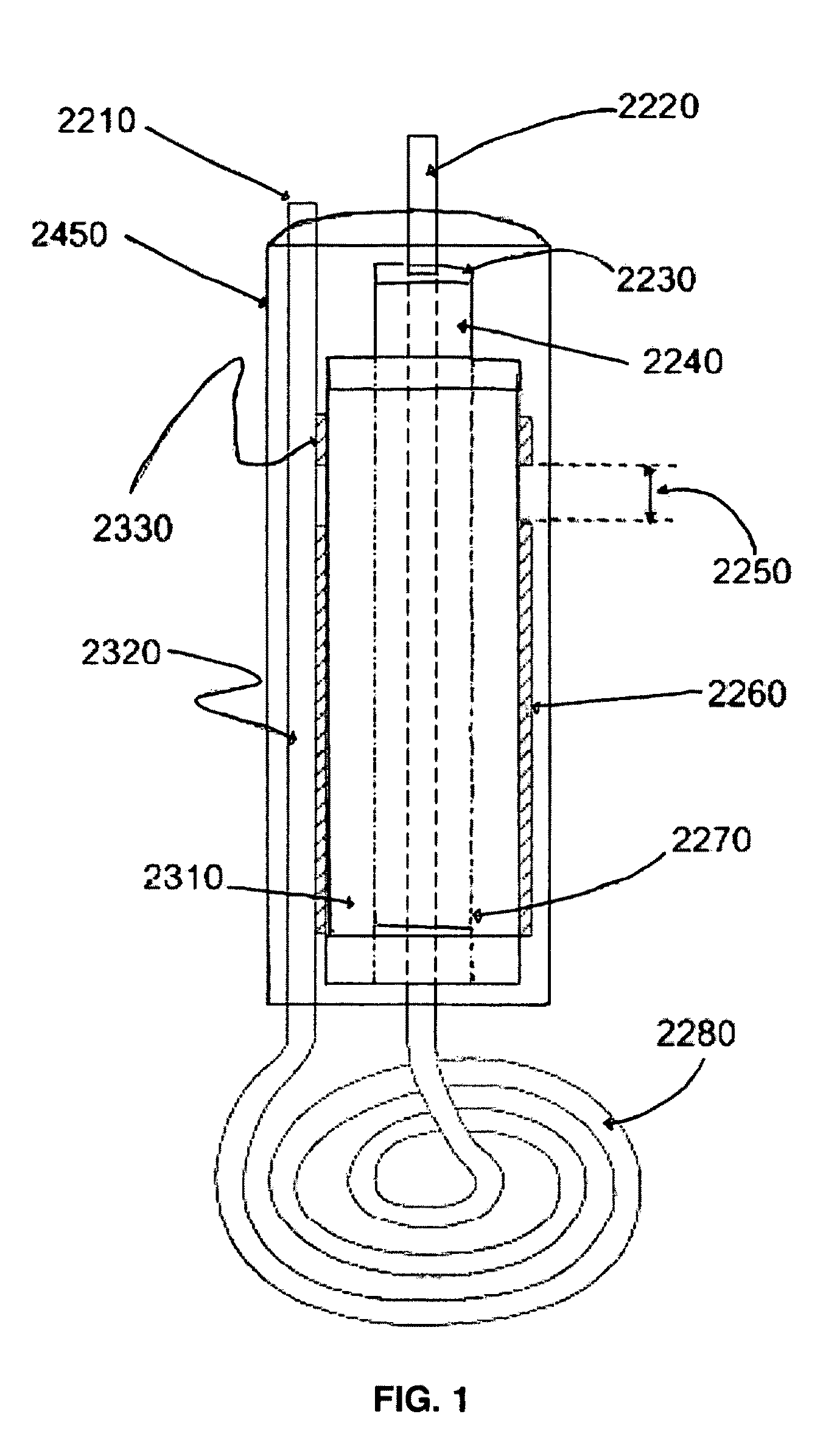 Inductive heating of tissues using alternating magnetic fields and uses thereof