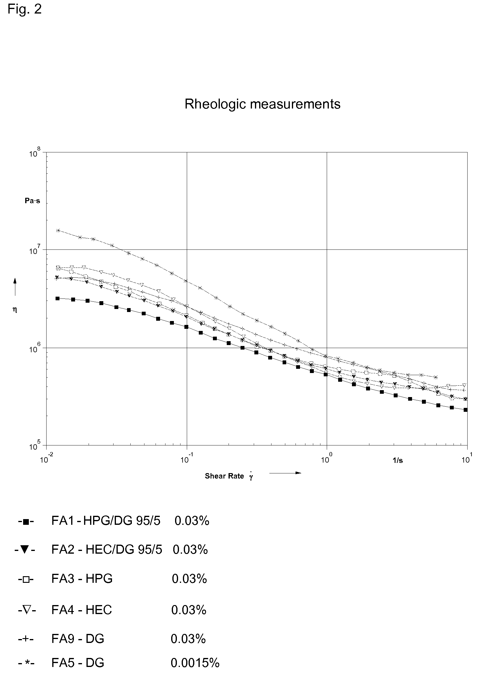 Rheology modifying admixture