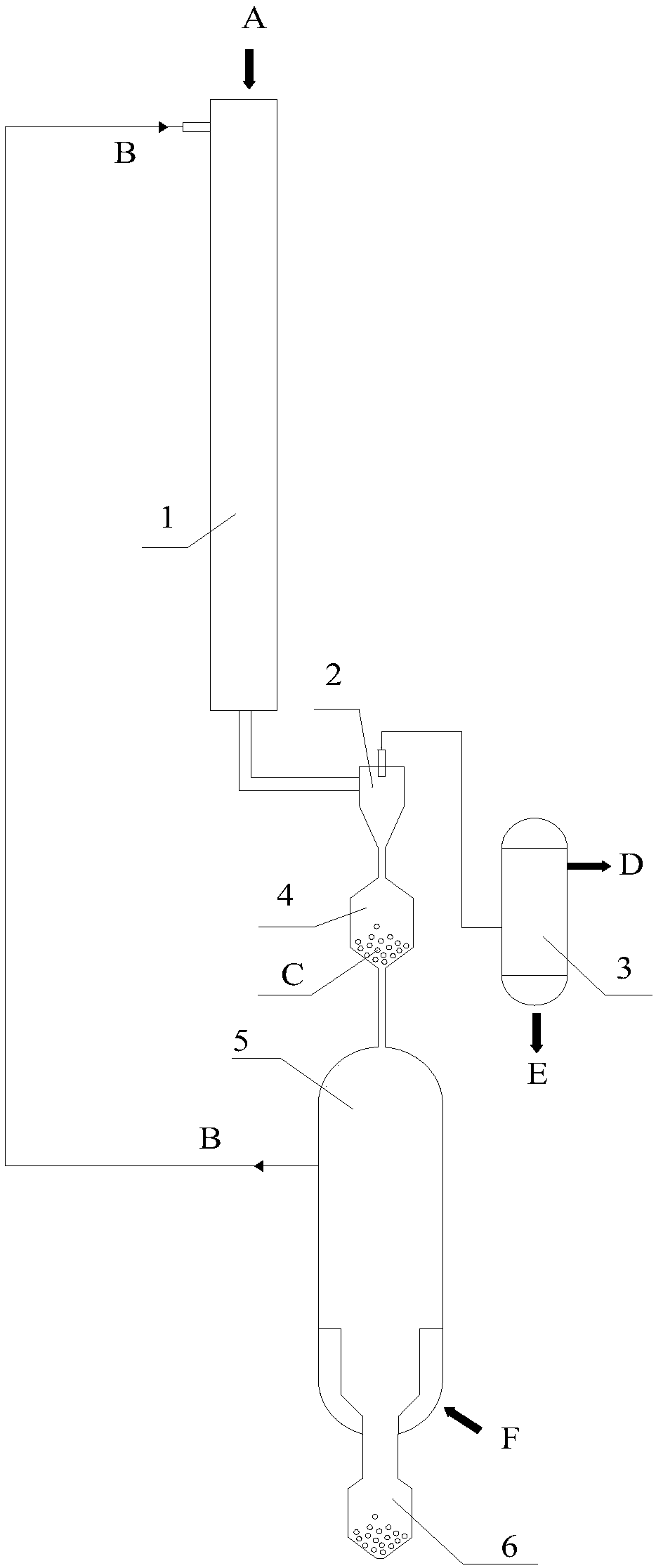 Downer-fixed bed pyrolysis-gasification integrated method and device