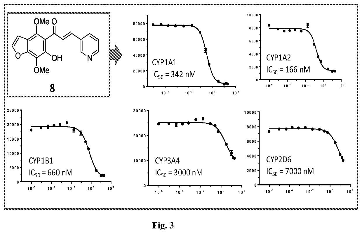 Furanochalcones as inhibitors of cyp1a1, cyp1a2 and cyp1b1 for cancer chemoprevention