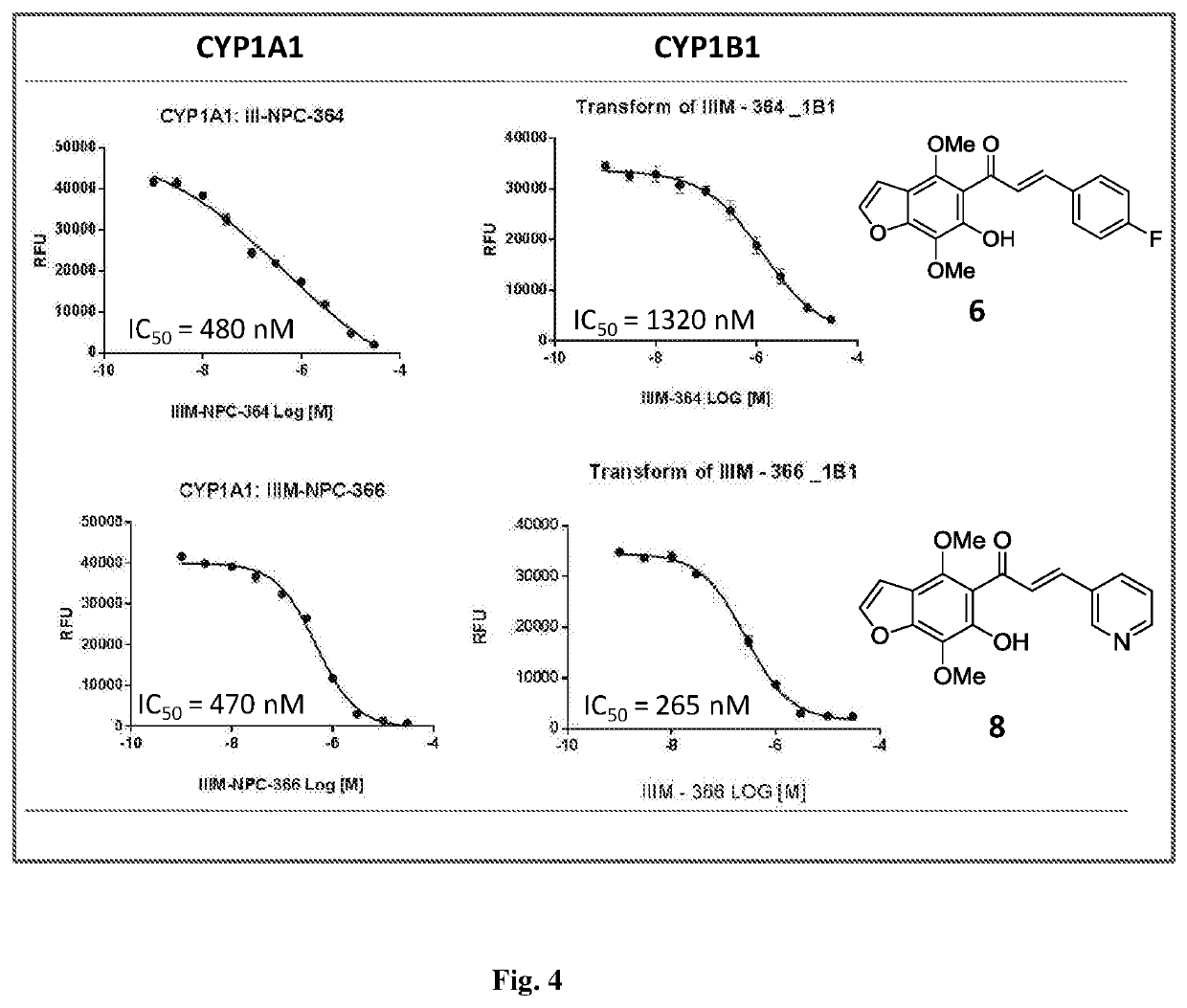 Furanochalcones as inhibitors of cyp1a1, cyp1a2 and cyp1b1 for cancer chemoprevention