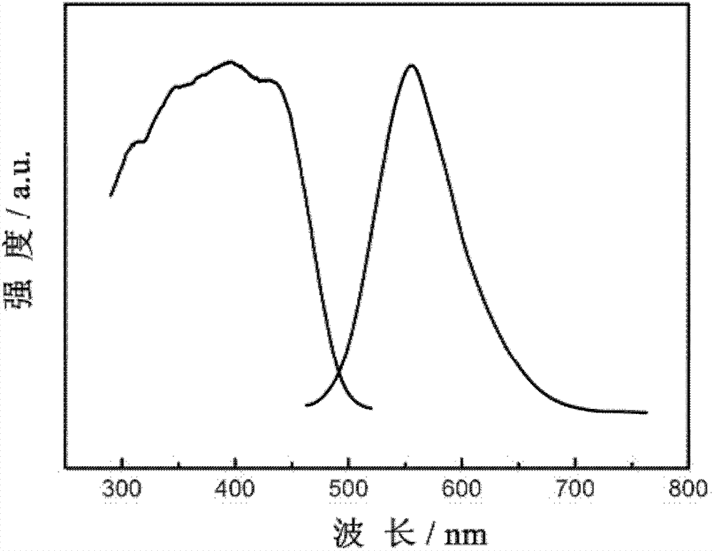Preparation method for CaSi2O2N2:Eu&lt;2+&gt; fluorescence nano-fiber