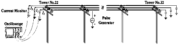 A transmission line fault location method based on electromagnetic signal time inversion