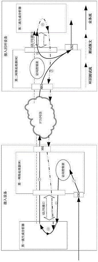 Packet transport network service detecting and measuring method, device and system