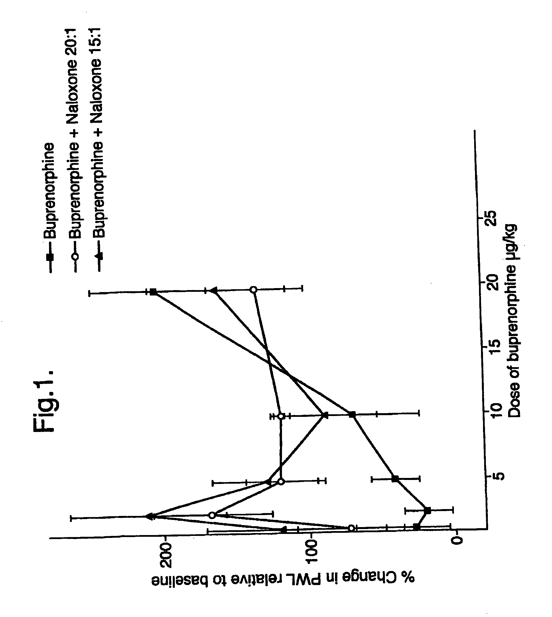 Analgesic compositions containing buprenorphine