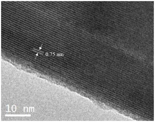 Radial all-inorganic perovskite nanomaterial and preparation method thereof