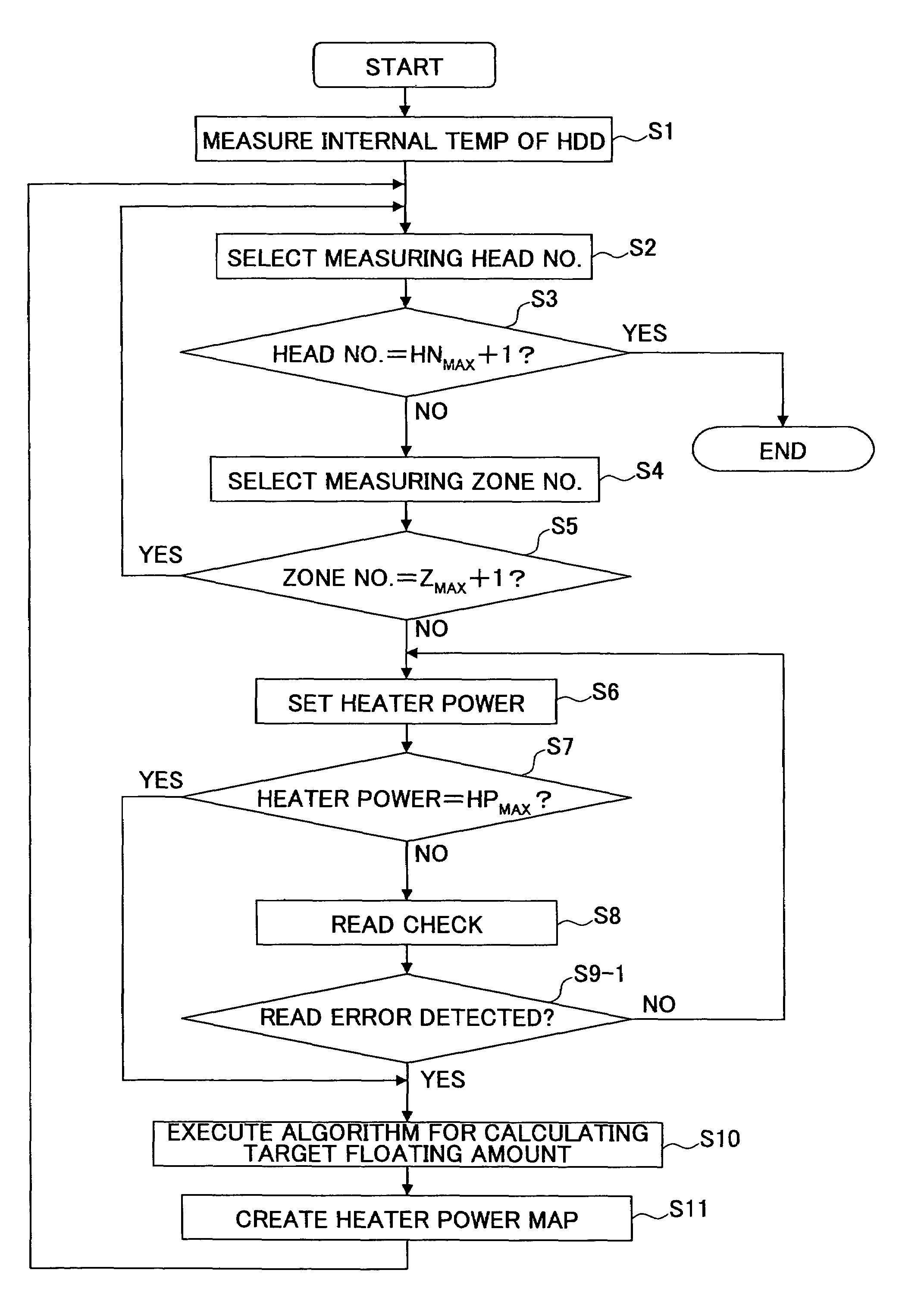 Head floating amount control method and unit, storage apparatus and computer-readable program