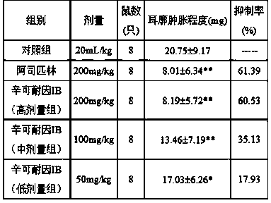 Application of cinchonain Ib to preparation of medicament for preventing and treating rheumatoid arthritis