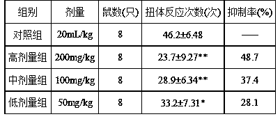 Application of cinchonain Ib to preparation of medicament for preventing and treating rheumatoid arthritis