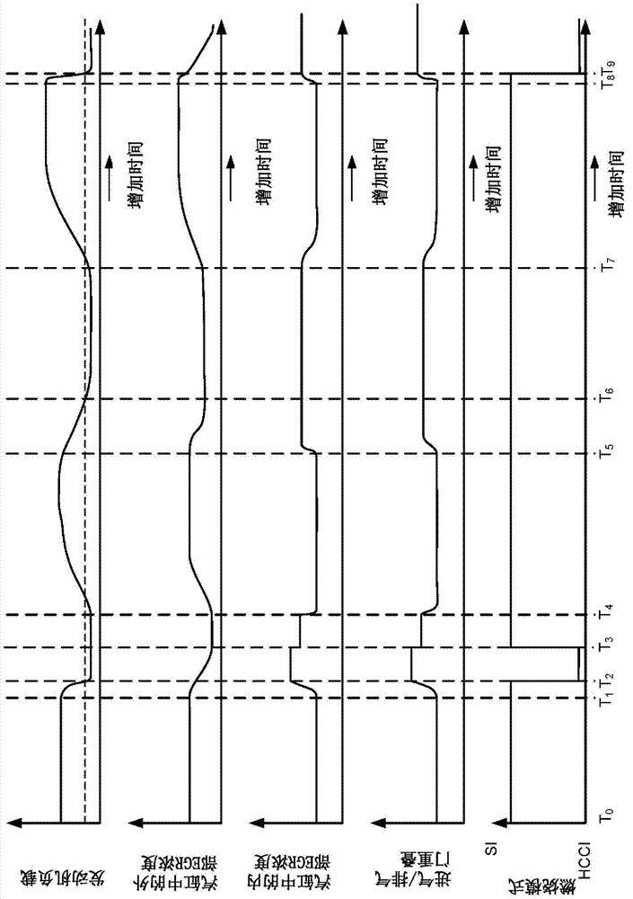 System and method for operating an engine