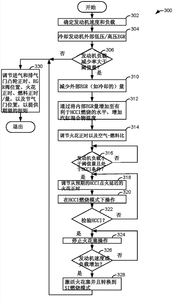 System and method for operating an engine