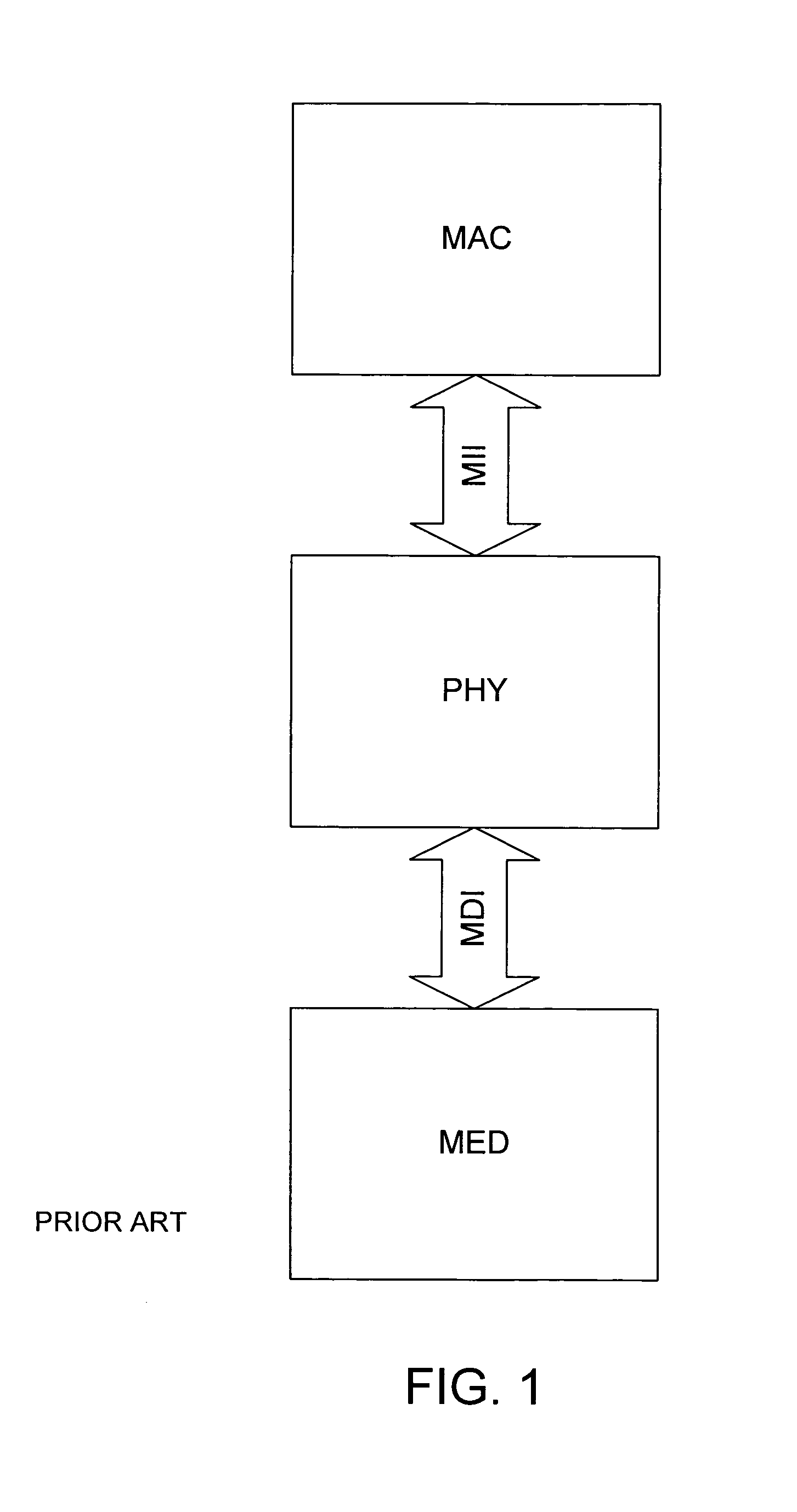Closed loop method and apparatus for throttling the transmit rate of an ethernet media access controller