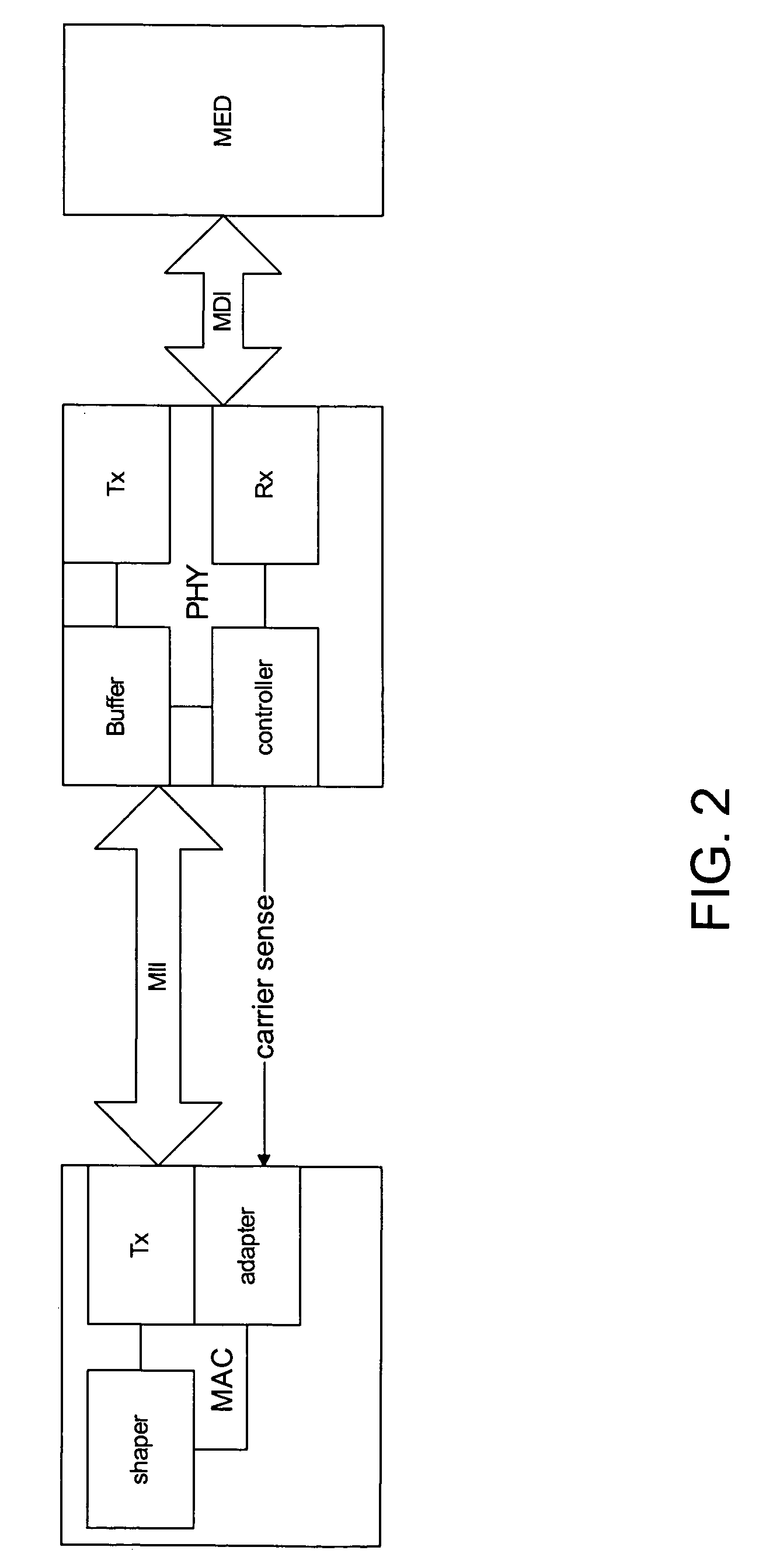 Closed loop method and apparatus for throttling the transmit rate of an ethernet media access controller