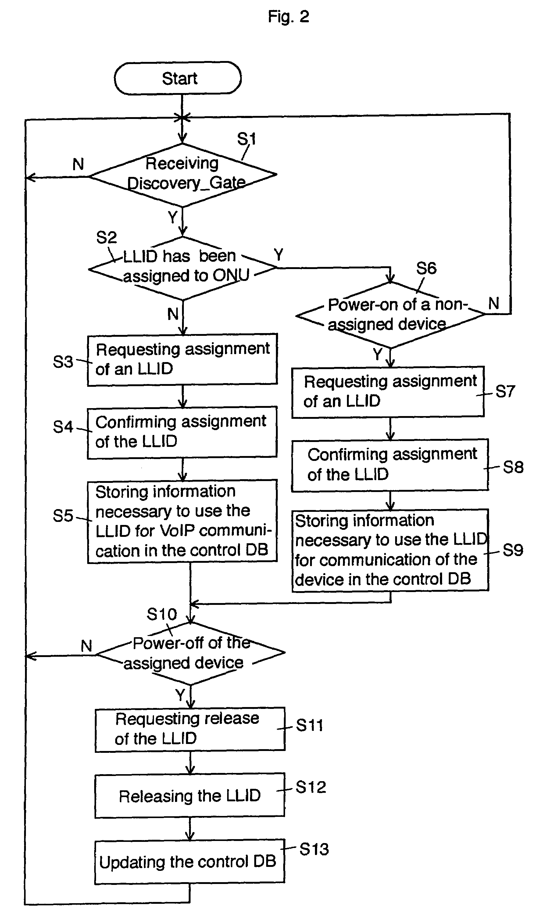 Method for dynamically establishing logical link in PON systems and an optical network unit for the method