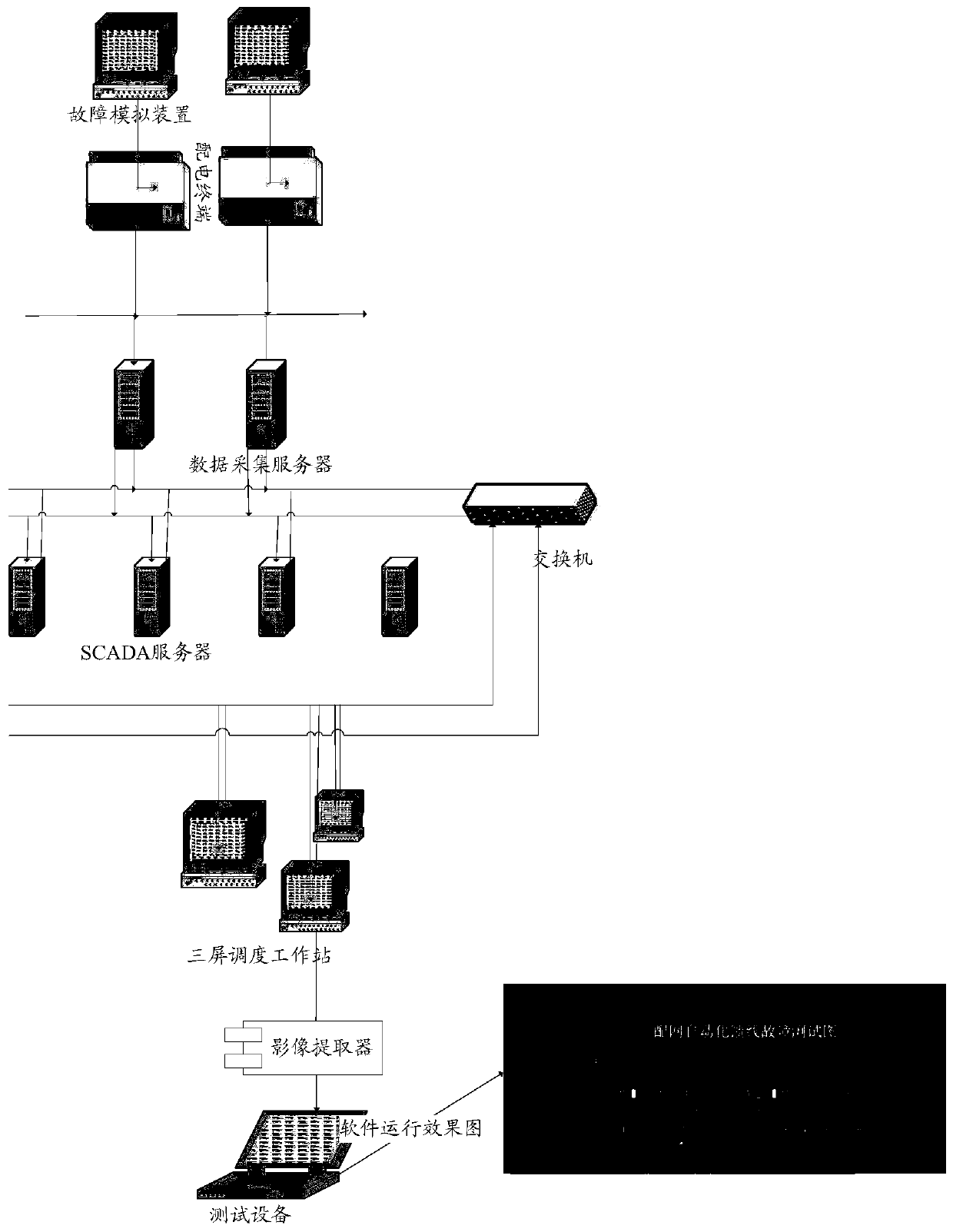 Method and device for testing a power distribution system