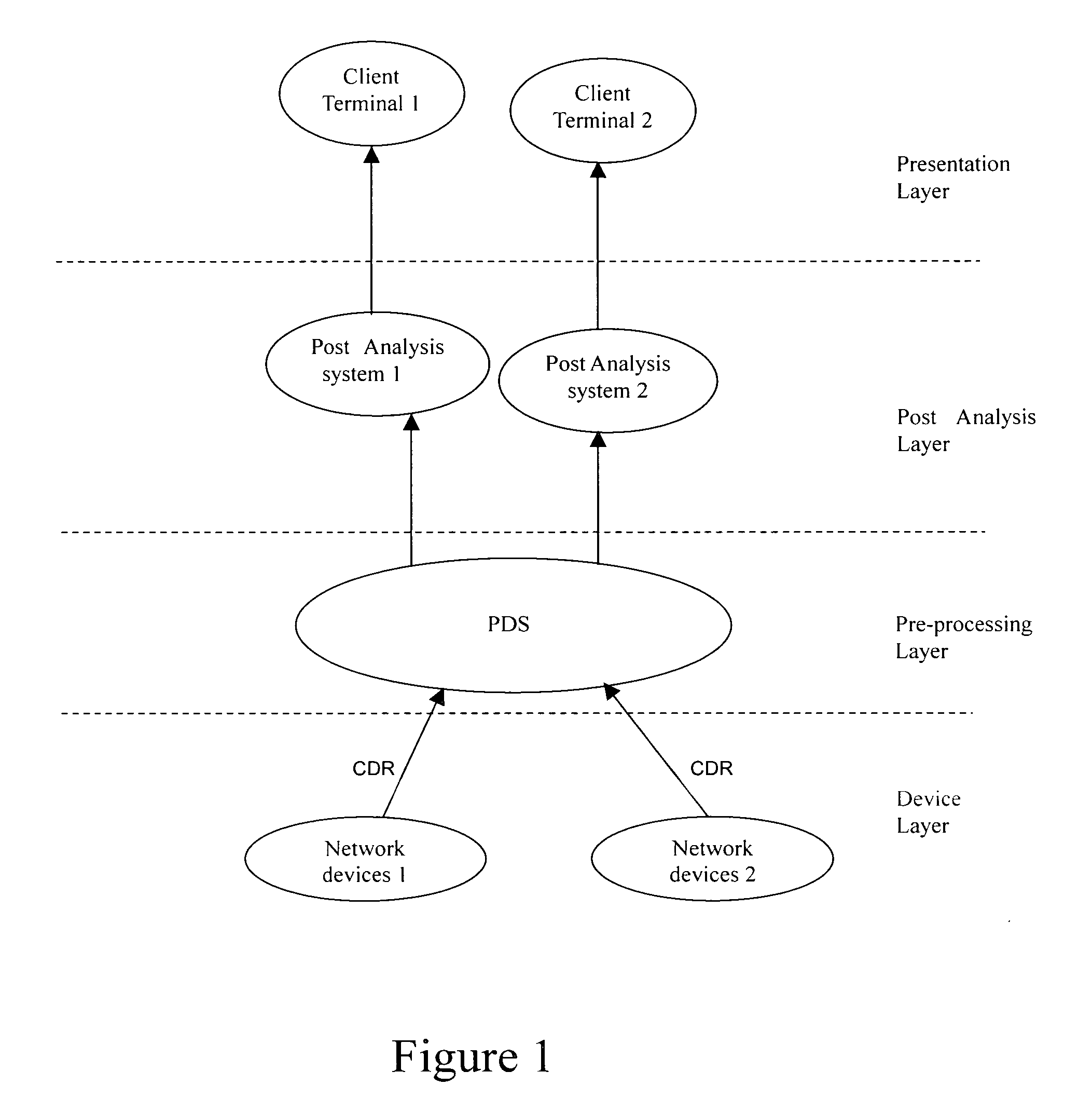System, device and method for operation and maintenance of network devices